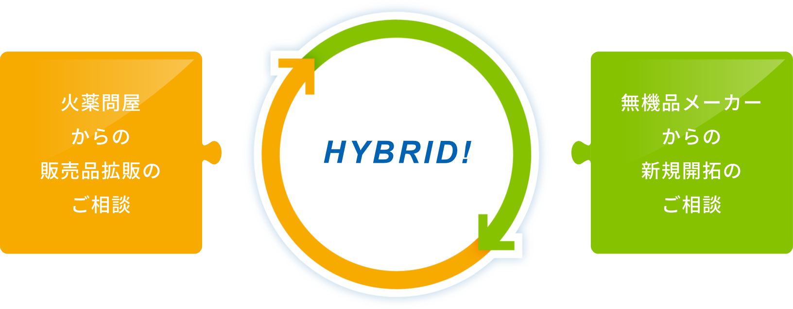 火薬問屋からの販売品拡販のご相談【HYBRID!】無機品メーカーからの新規開拓のご相談