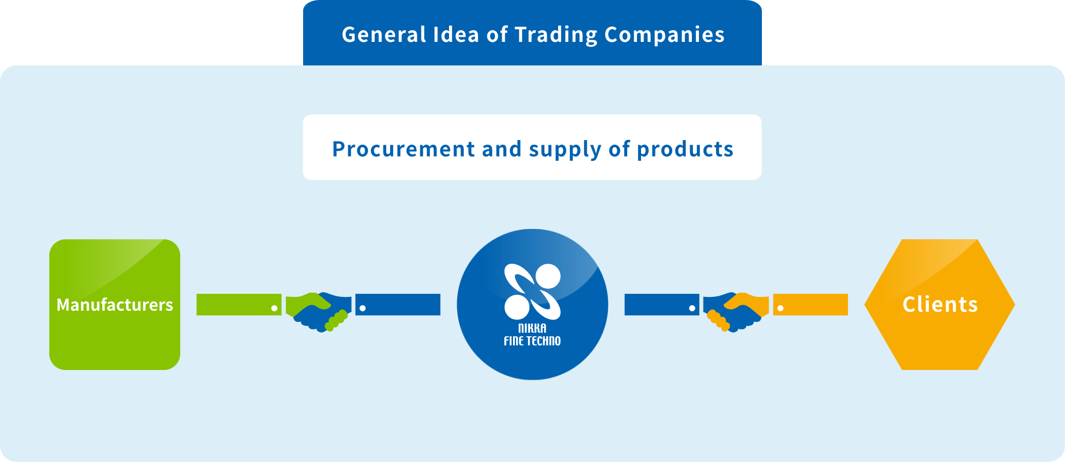General Idea of Trading Companies