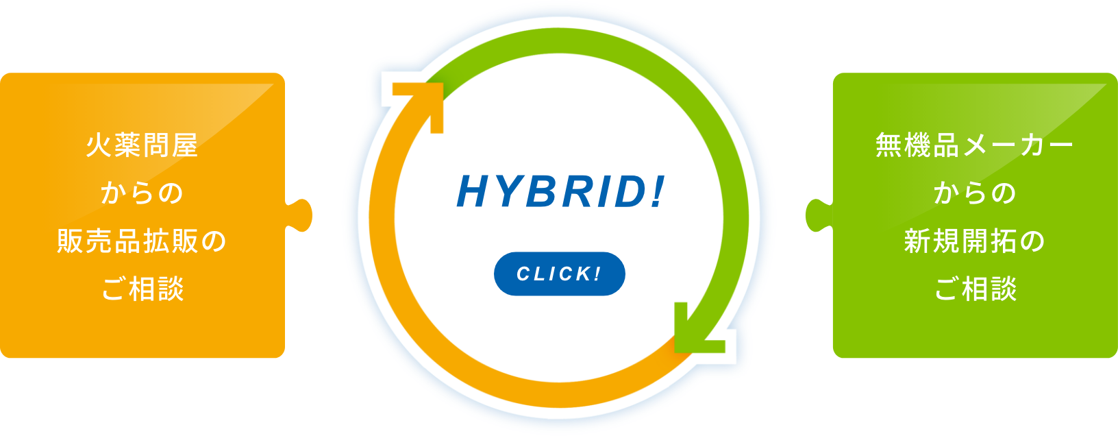 火薬問屋からの販売品拡販のご相談【HYBRID!】無機品メーカーからの新規開拓のご相談